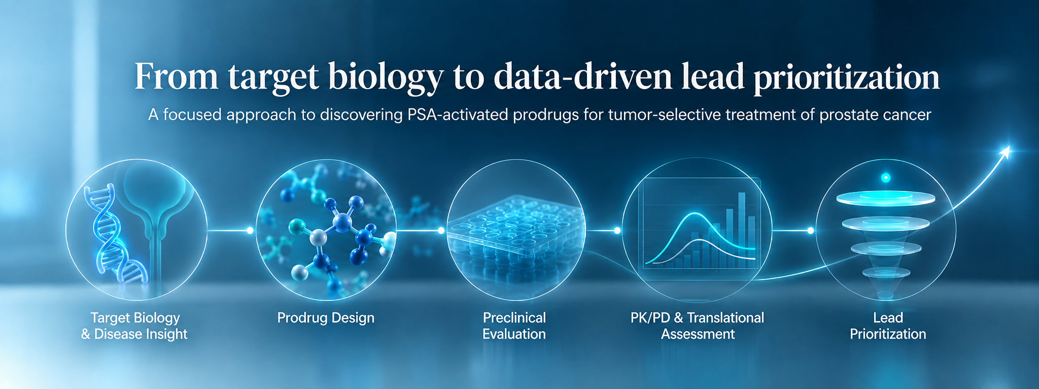 From target biology to data-driven lead prioritization — Innovex Discovery platform workflow